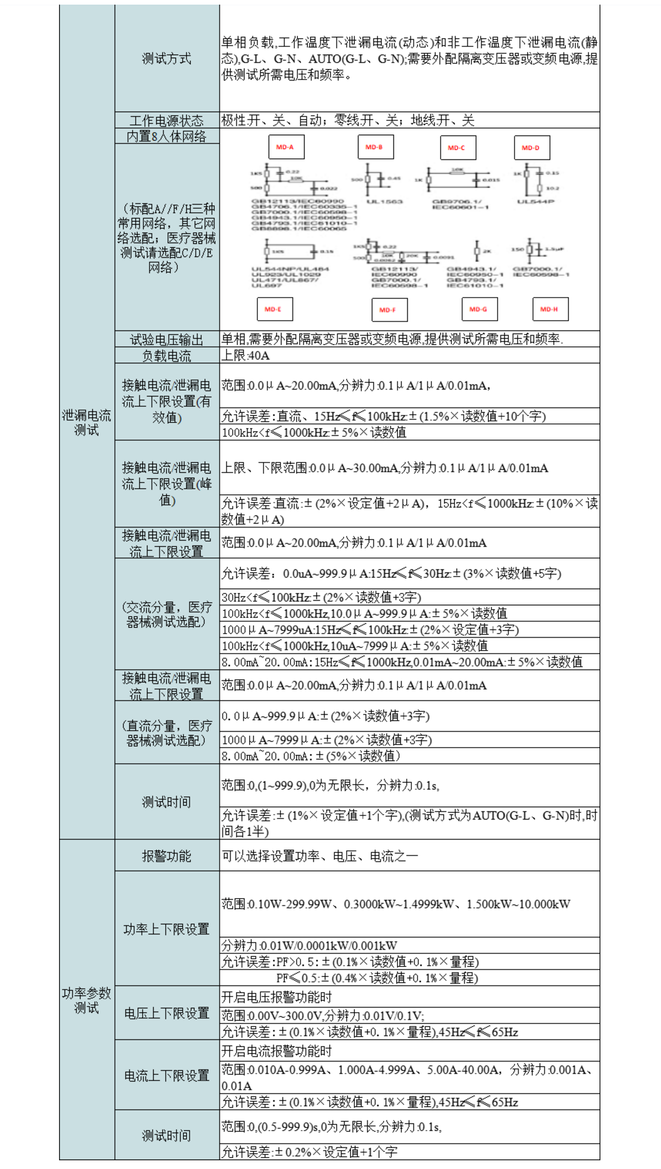 2，智能泄漏电、接触电流分析仪.png